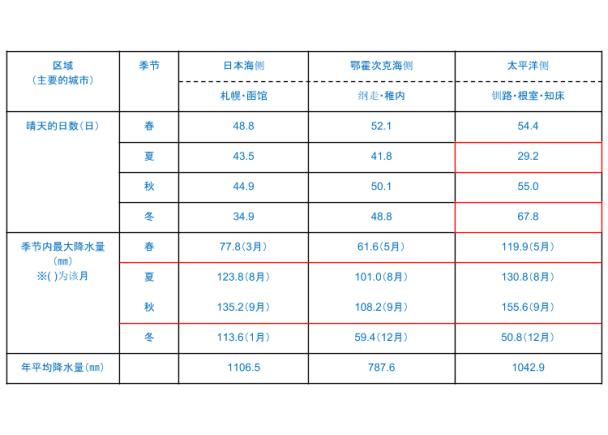 日本北海道有什么特点,日本北海道冬天适合去吗