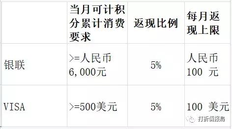 返现10元卡片图片,5张100倍返利卡