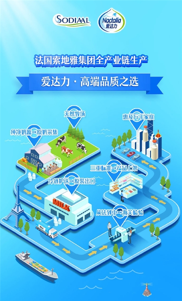 爱达力爱系列奶粉被召回原因,爱达力孕妇奶粉怎么样