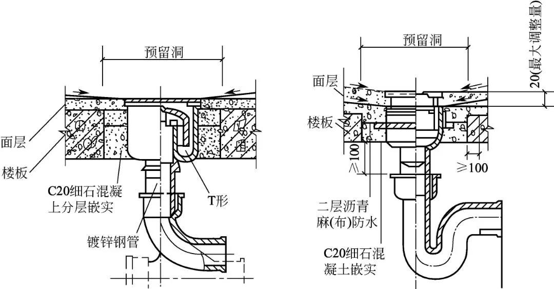 卫生器具安装允许偏差,卫生器具安装图集