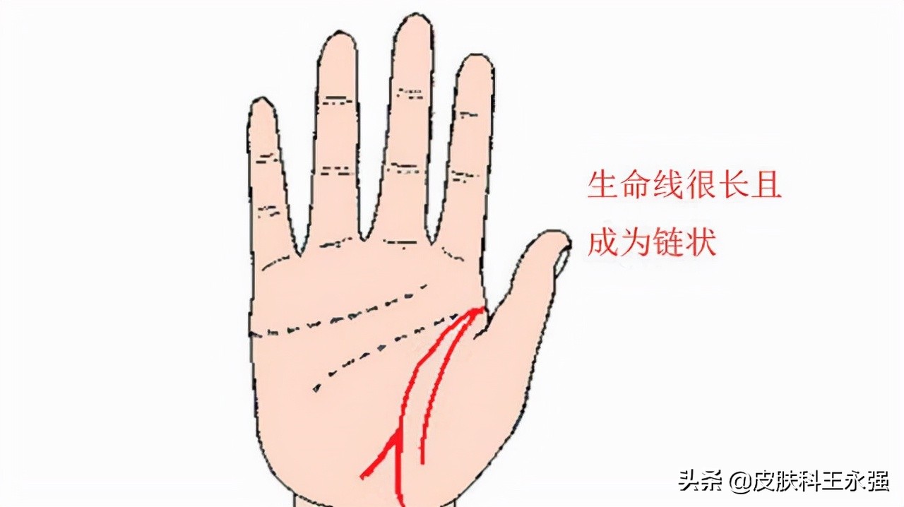 决定一个人寿命长短的重要因素,人的寿命长短9大因素有关