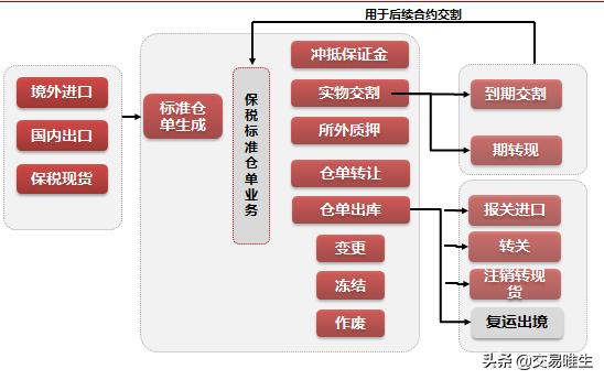 20号胶期货合约细则以及20号胶期货交割规则
