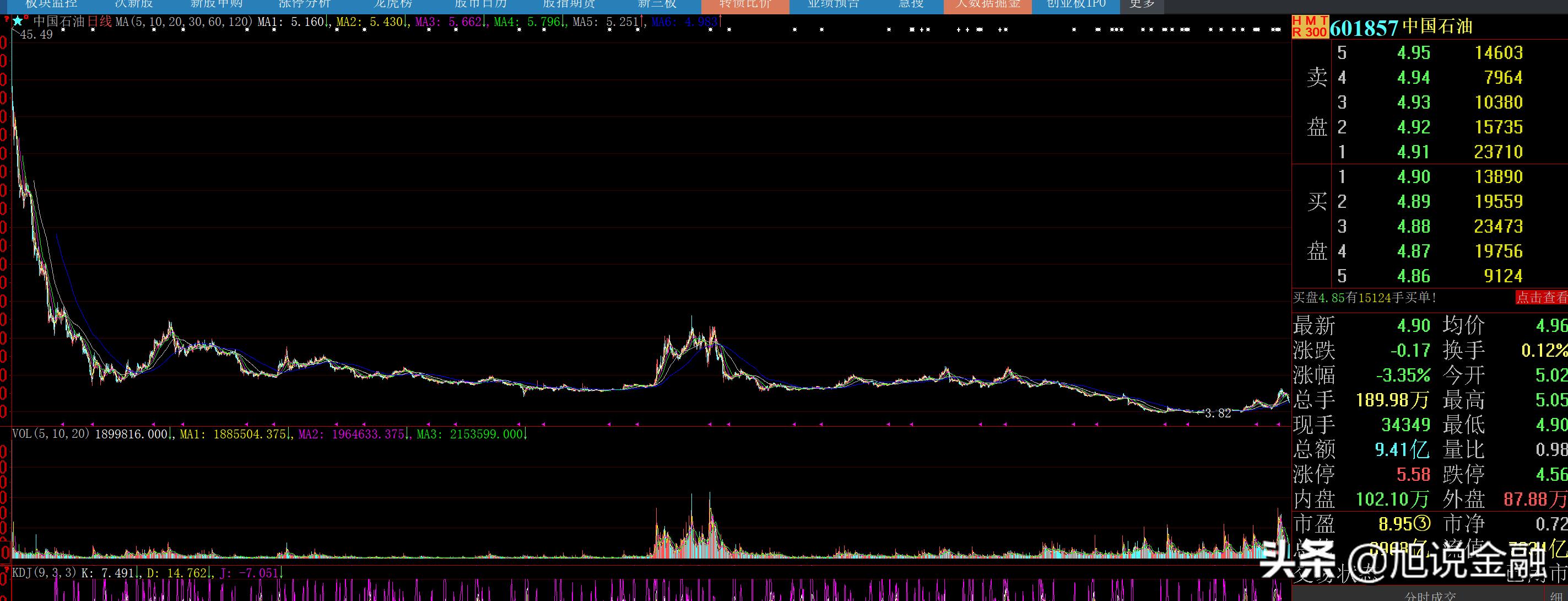中国石油十年收入20.9万亿，营业利润1.14万亿，目前市值8900亿元