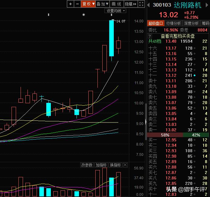 猎手复盘,猎手今日股评