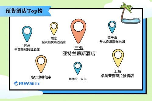 携程发布《2020“五一”旅游消费新趋势大数据报告》