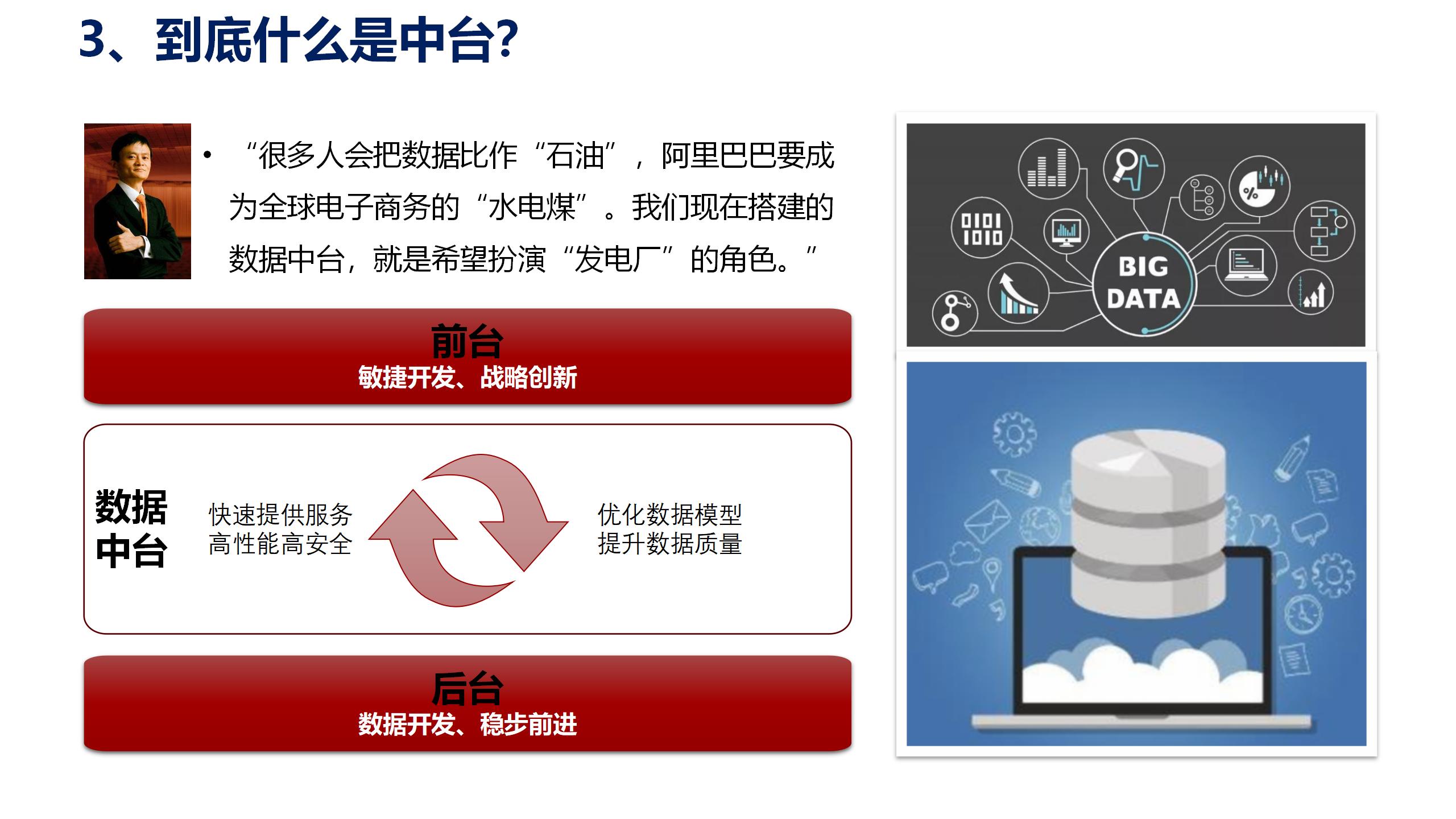 数据中台运营培训,数据中台运营ppt