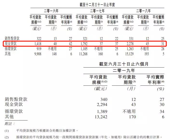 富人为什么会富,捷信老板教你7步收割千亿财富