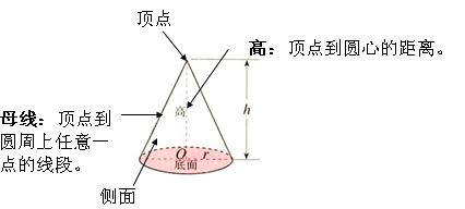 六年级下册圆柱圆锥知识点总结,六年级下册圆柱与圆锥的必背重点