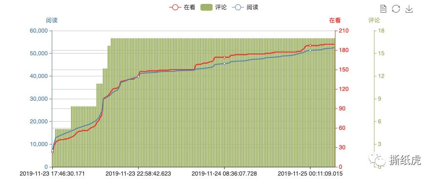 揭秘自媒体公司,自媒体团队骗局曝光