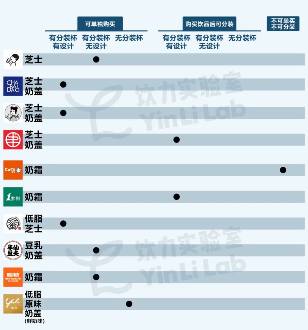 喜茶哪个有奶盖好喝一点,喜茶新花样奶盖