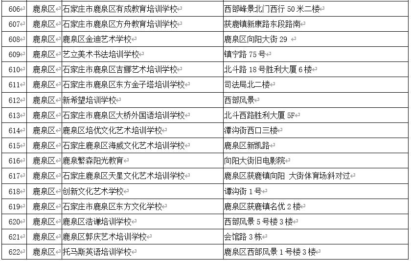 石家庄校外培训白名单,石家庄非学科类校外培训最新政策