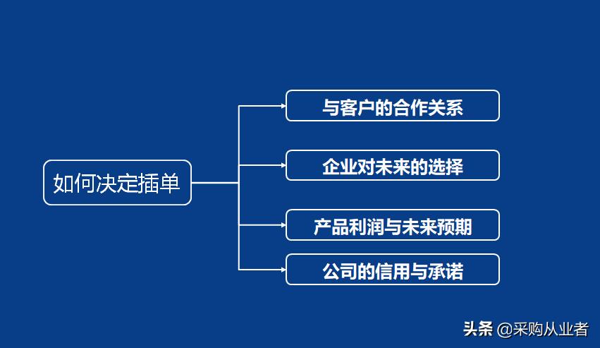 pmc需要掌握哪些知识,pmc必备函数