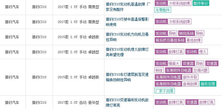 猎豹cs10卖得怎么样,猎豹cs10卖不出的车如何处理