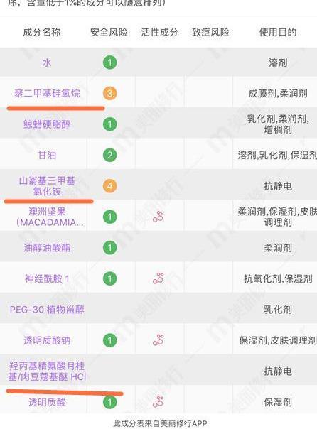 突然改用无硅油洗发会加速掉发吗,洗发水含硅真的会秃头吗