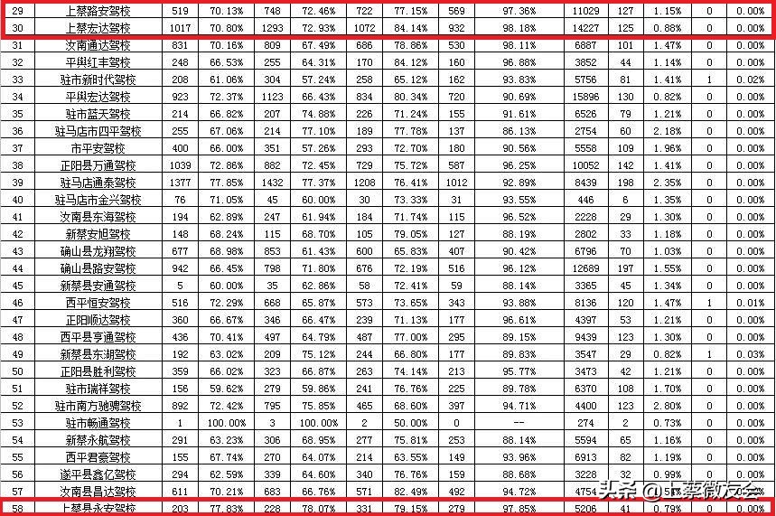 上蔡都哪些驾校能考b2,数据分析培训学校靠谱吗