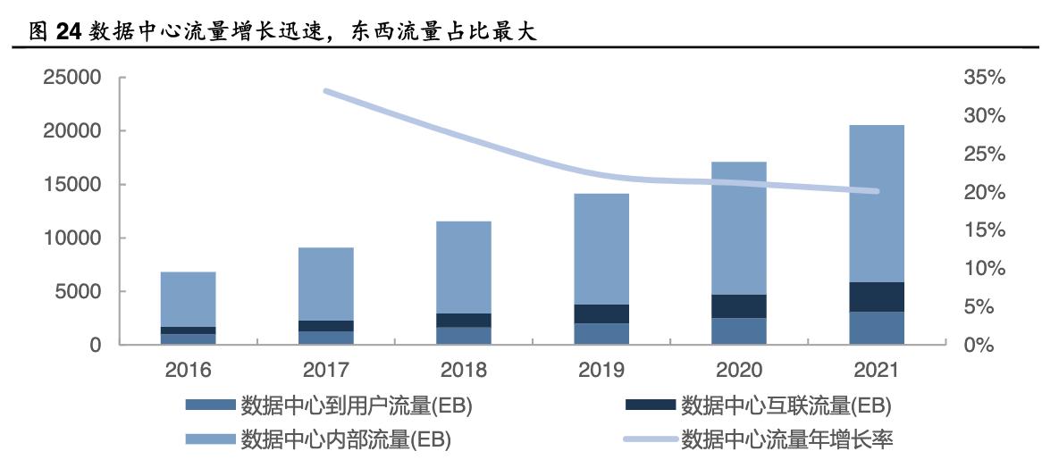 光迅科技的光芯片进展2021,光迅科技组建光子芯片生产线