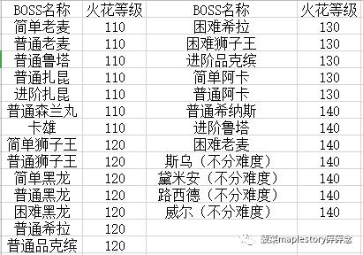 冒险岛涅槃之火怎么用,冒险岛火属性哪个好