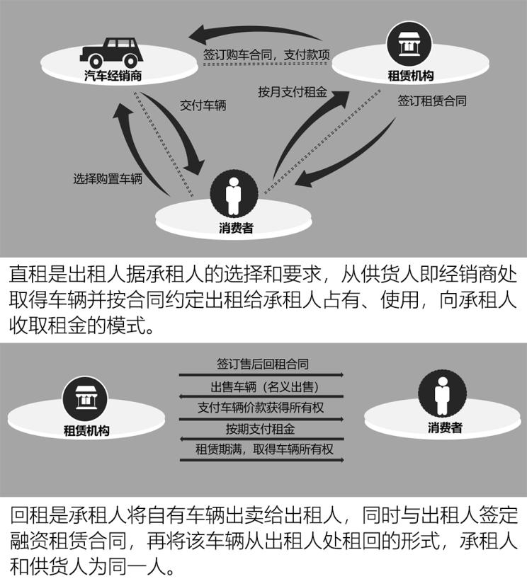 奥迪一成首付买车靠谱吗,买车可以一成首付吗