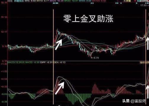 macd红柱波段高点选股,macd30分钟精准买入法
