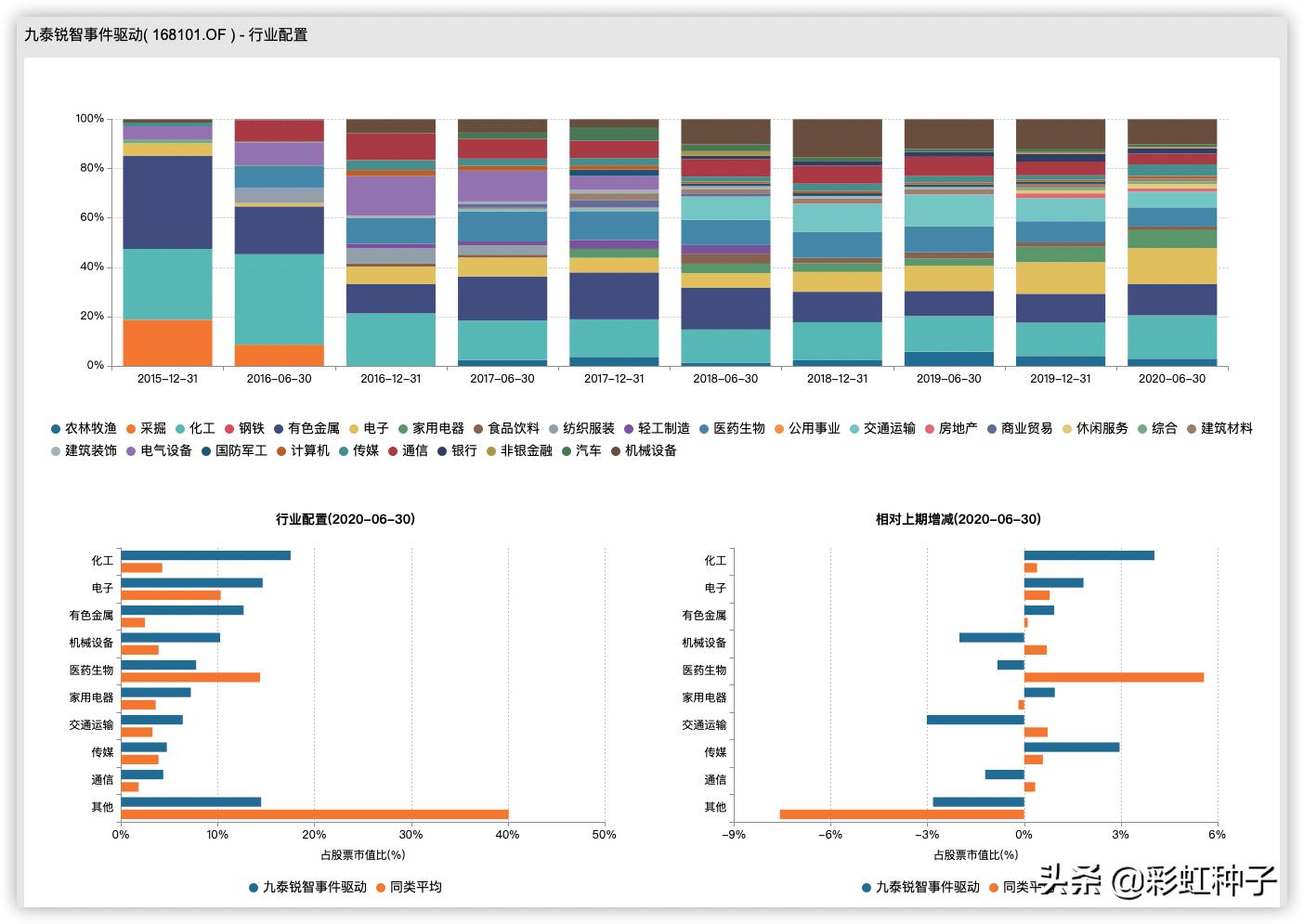 NO.435｜九泰基金刘开运-九泰锐升18个月，值不值得买？