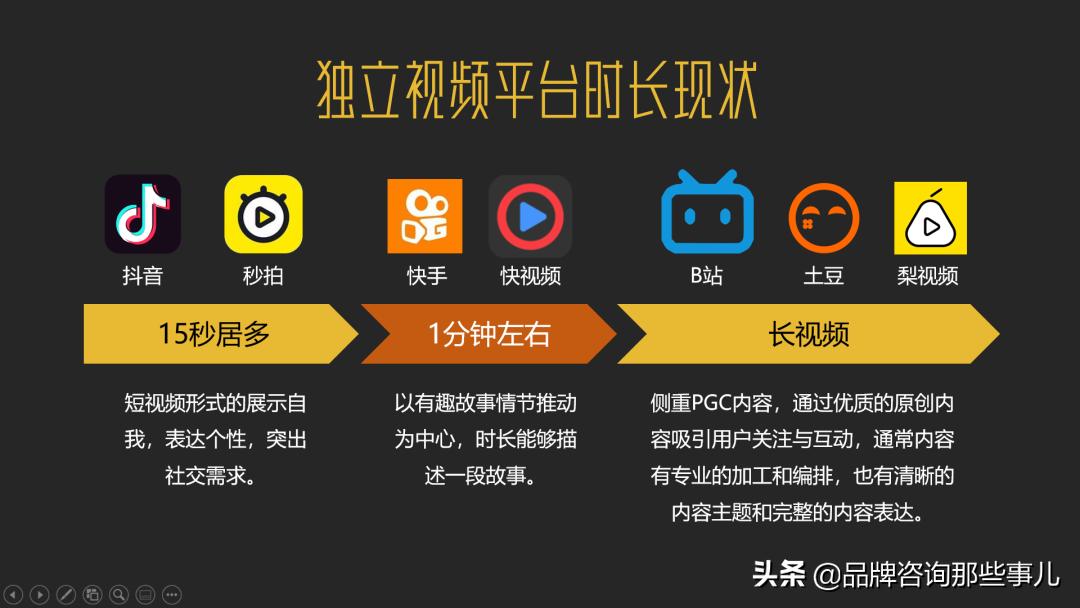 b站品牌怎么营销,b站怎么推销自己的品牌