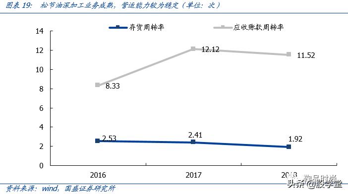 青松股份股价快速拉升,300132青松股份业绩预报