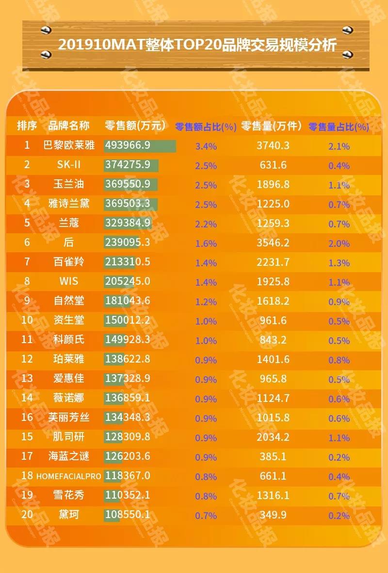 欧莱雅和百雀羚护肤品哪个好用,欧莱雅和百雀羚哪一款化妆品好