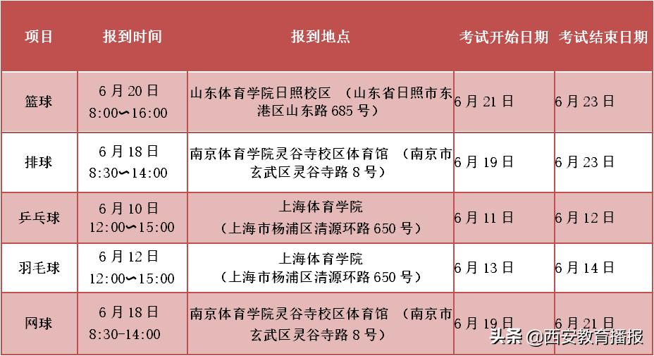 大连体育单招和高水平运动队,体育单招和高水平同时报名