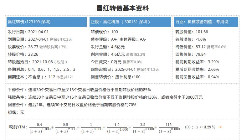 昌红转债股票,113046可转债申购分析