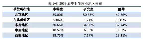 北京化工大学：录取分数、就业质量情况