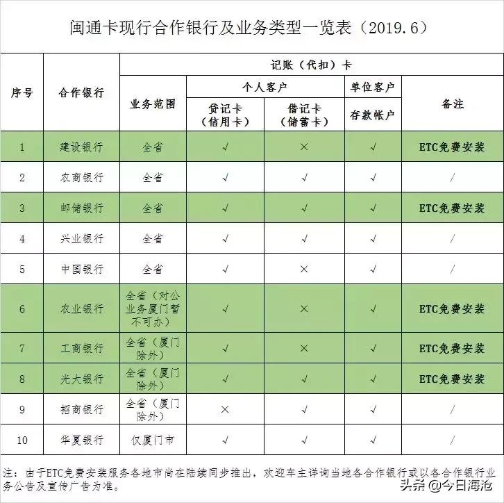 厦门车如何办理etc,2022年厦门办理etc推荐