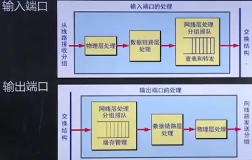 计算机网络原理梳理丨网络层