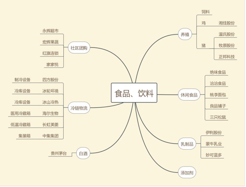 金禾实业甜味剂,甜味剂龙头企业