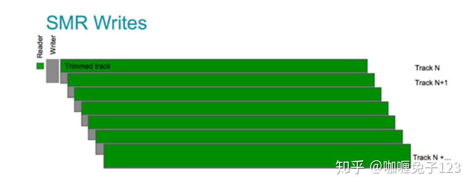 使用移动硬盘应该注意哪些问题,移动硬盘实用小技巧