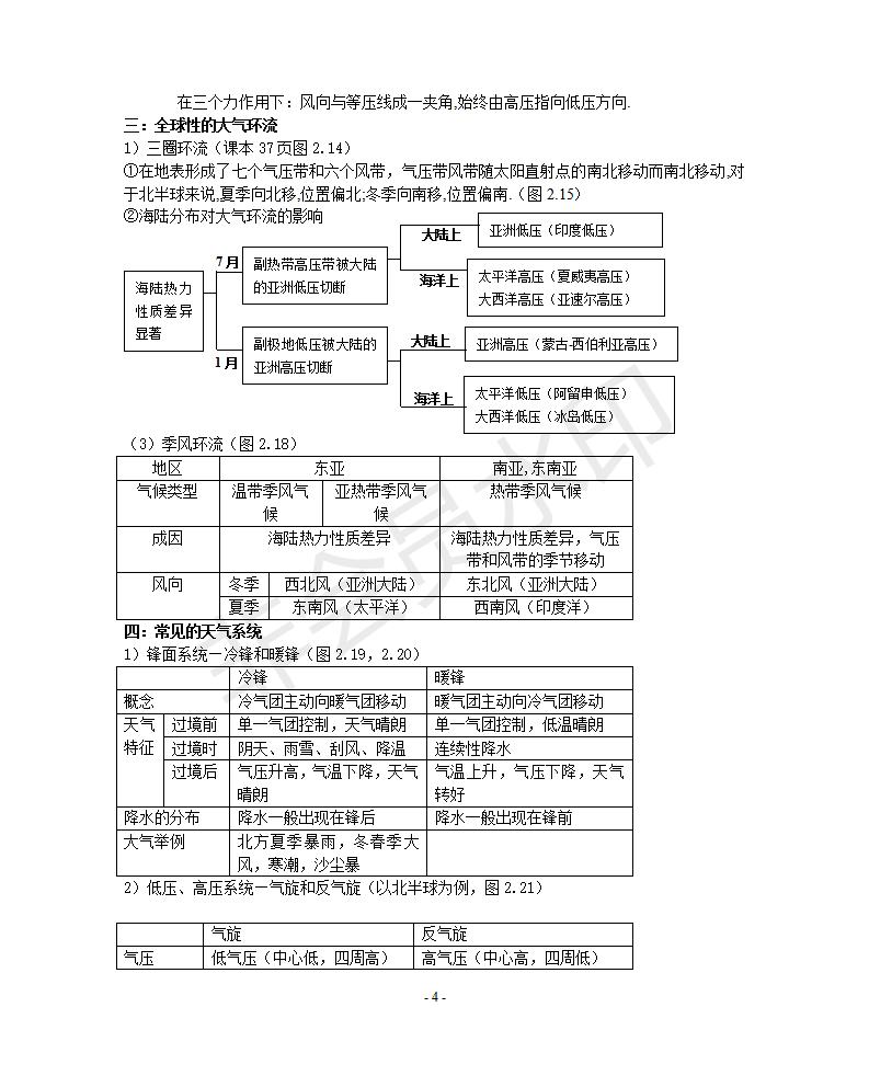 江苏高中地理知识点大全,西安高中地理知识点归纳