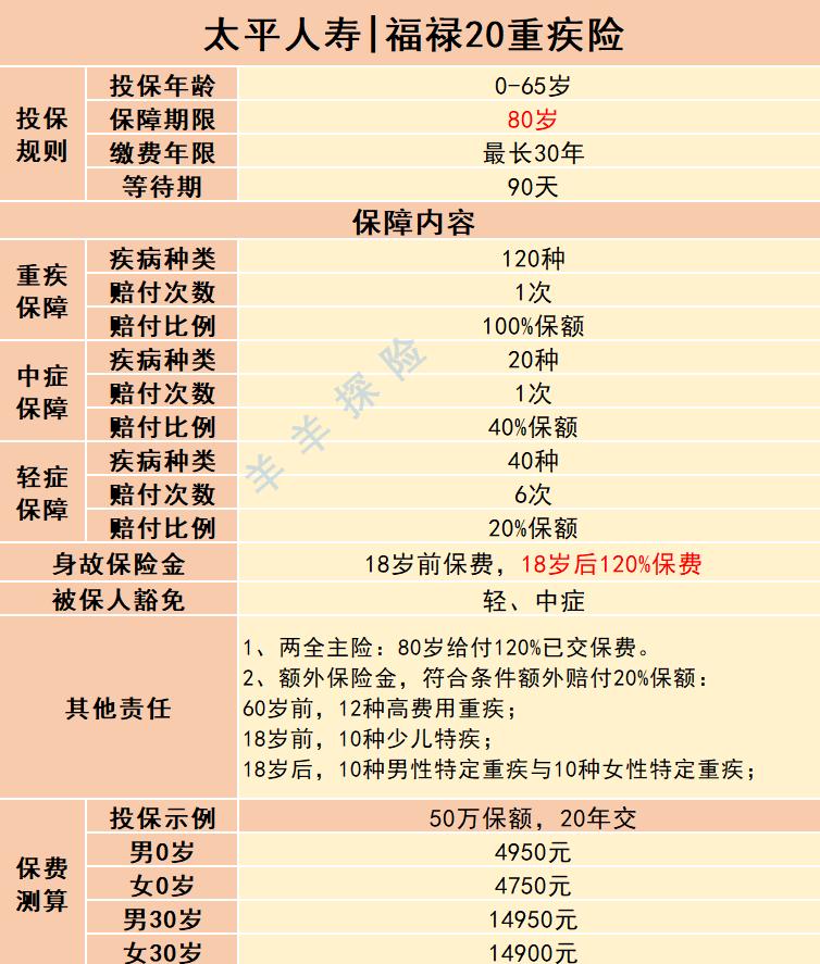 福禄20重疾险的优缺点,太平福禄倍佑重疾险2018