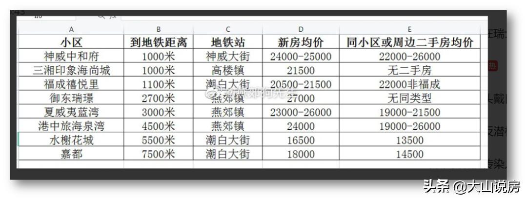 平谷地铁通车后平谷房价会上涨么,2020年燕郊通地铁房价涨吗