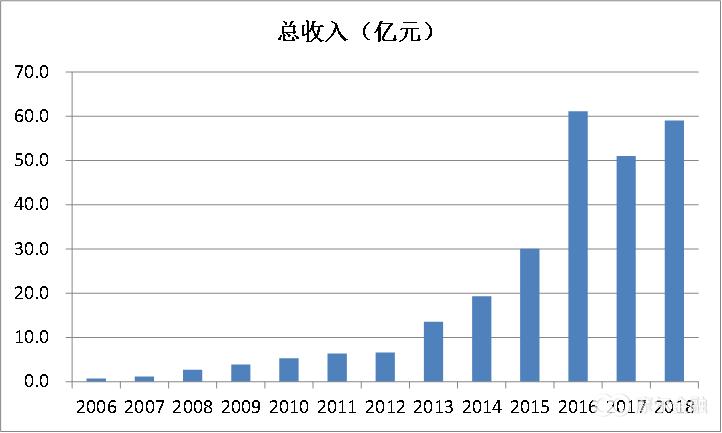 科创板和创业板未来谁更强,科创板和创业板哪个机会更大