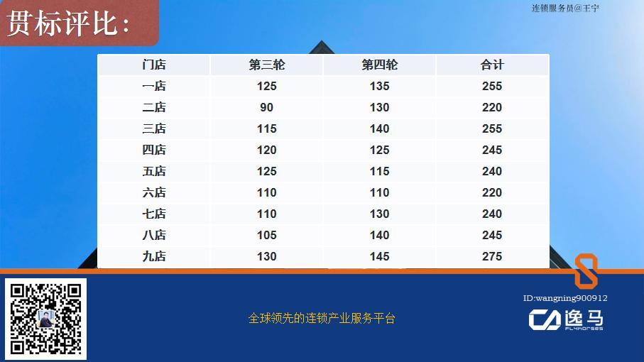 连锁门店提升服务标准,门店督导体系怎么做