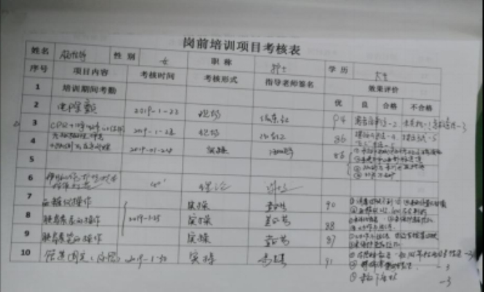 2020年新入职护士规范化培训方案,新入职护理人员规范化培训
