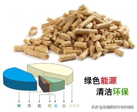 生物质颗粒厂市场前景如何,生物质颗粒前景展望以及优惠政策