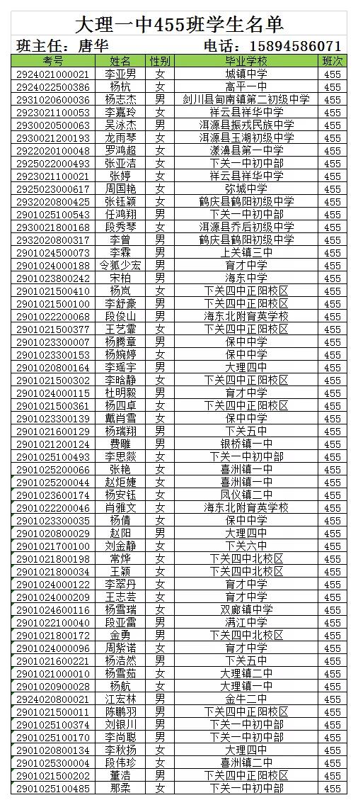 大理新世纪中学高一新生录取名单,大理新世纪中学2006高15班