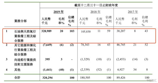 巨涛海洋石油服务实时情况,巨涛海洋石油服务的股价