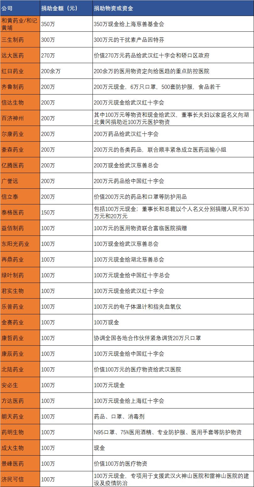 抗击疫情药厂在行动,驰援武汉连云港这些药企在行动