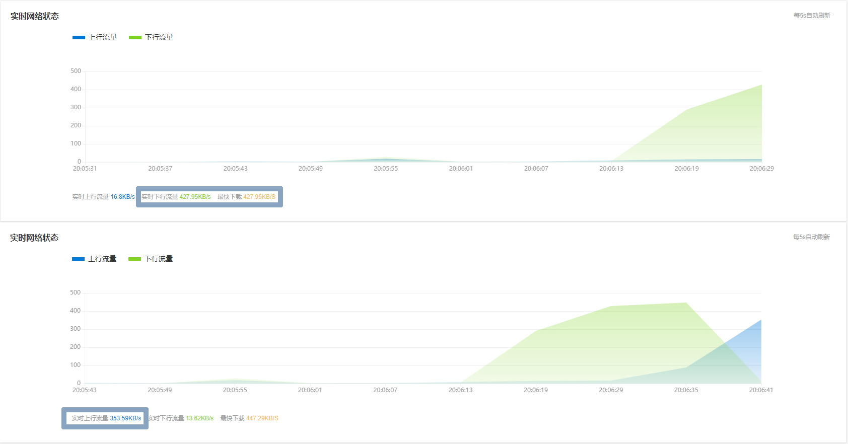 4g路由器监控组网最佳方案,带4g卡的路由器怎么设置远程监控
