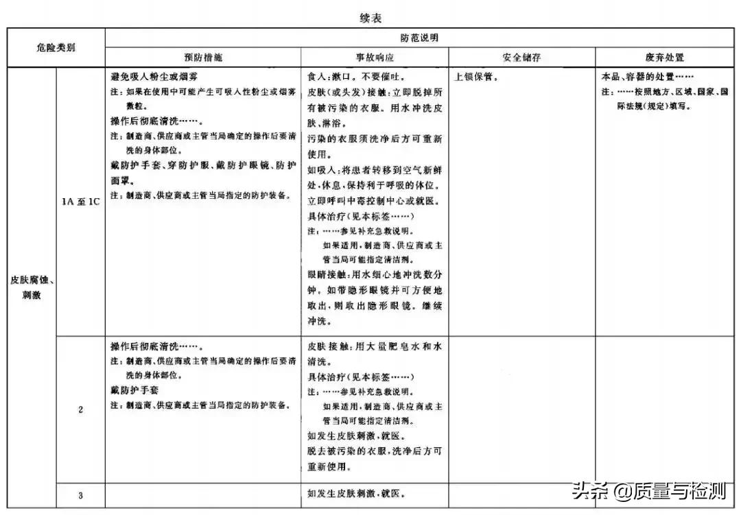 化学品安全标签范本,化学品安全标签英文