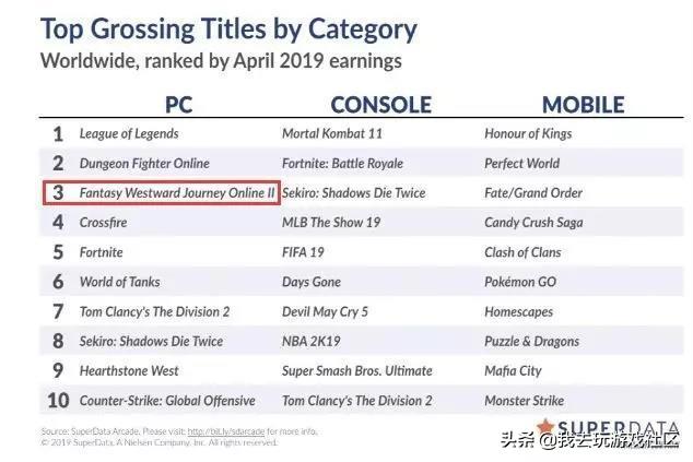 西游VS三国,你认为谁是中国IP界的top?