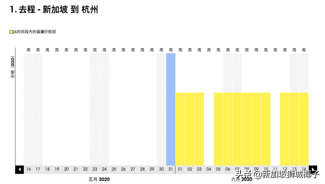 航班猛增,近1000架次航班取消或延误