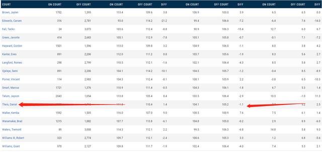 凯尔特人安吉补强,凯尔特人安吉集锦