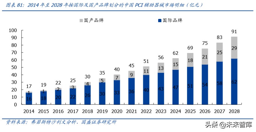 乐普医疗心血管专科医院,乐普医疗的战略